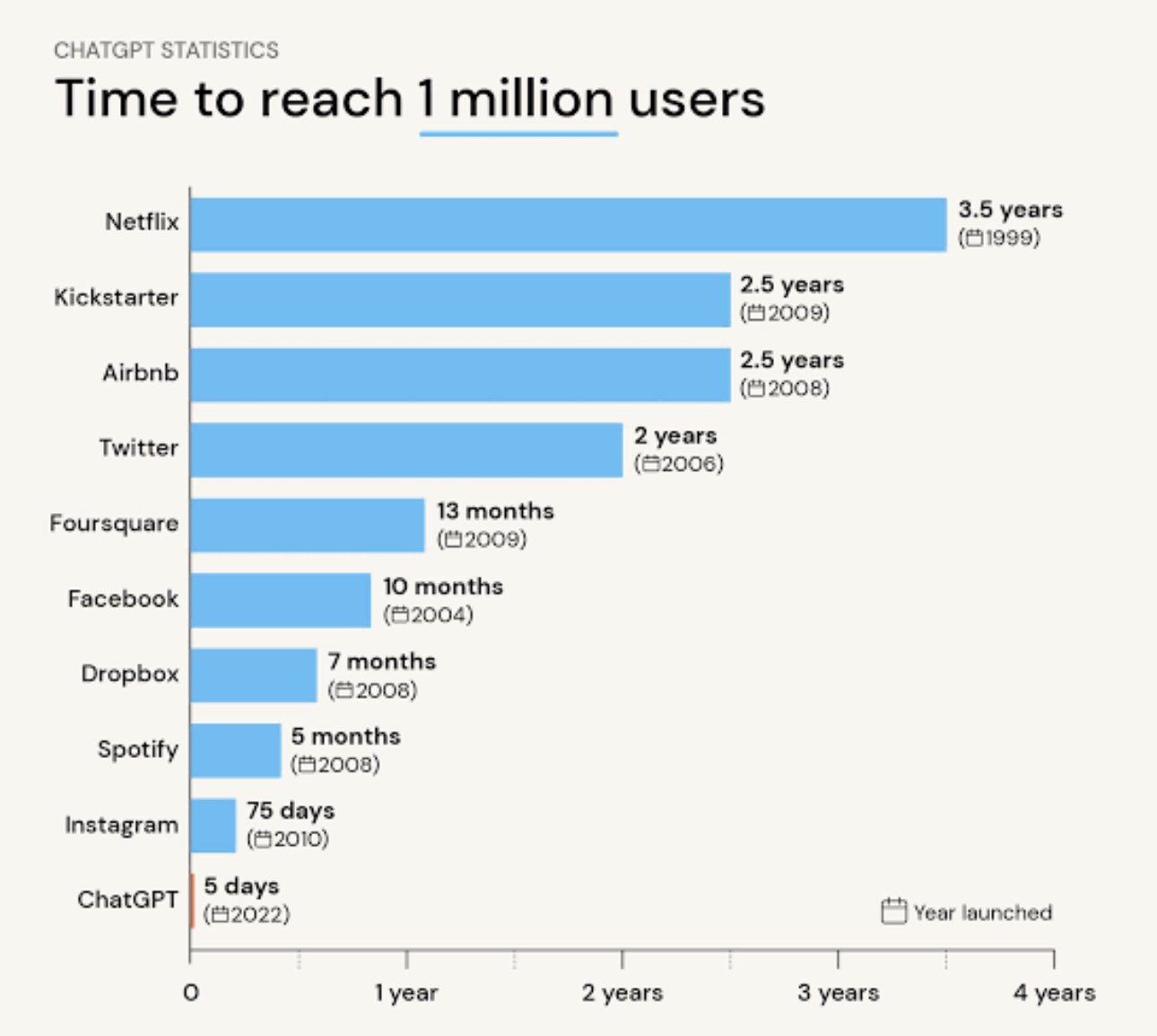 5-10 Year Timelines Obsolete: Smart Companies Adopt Advanced Tech