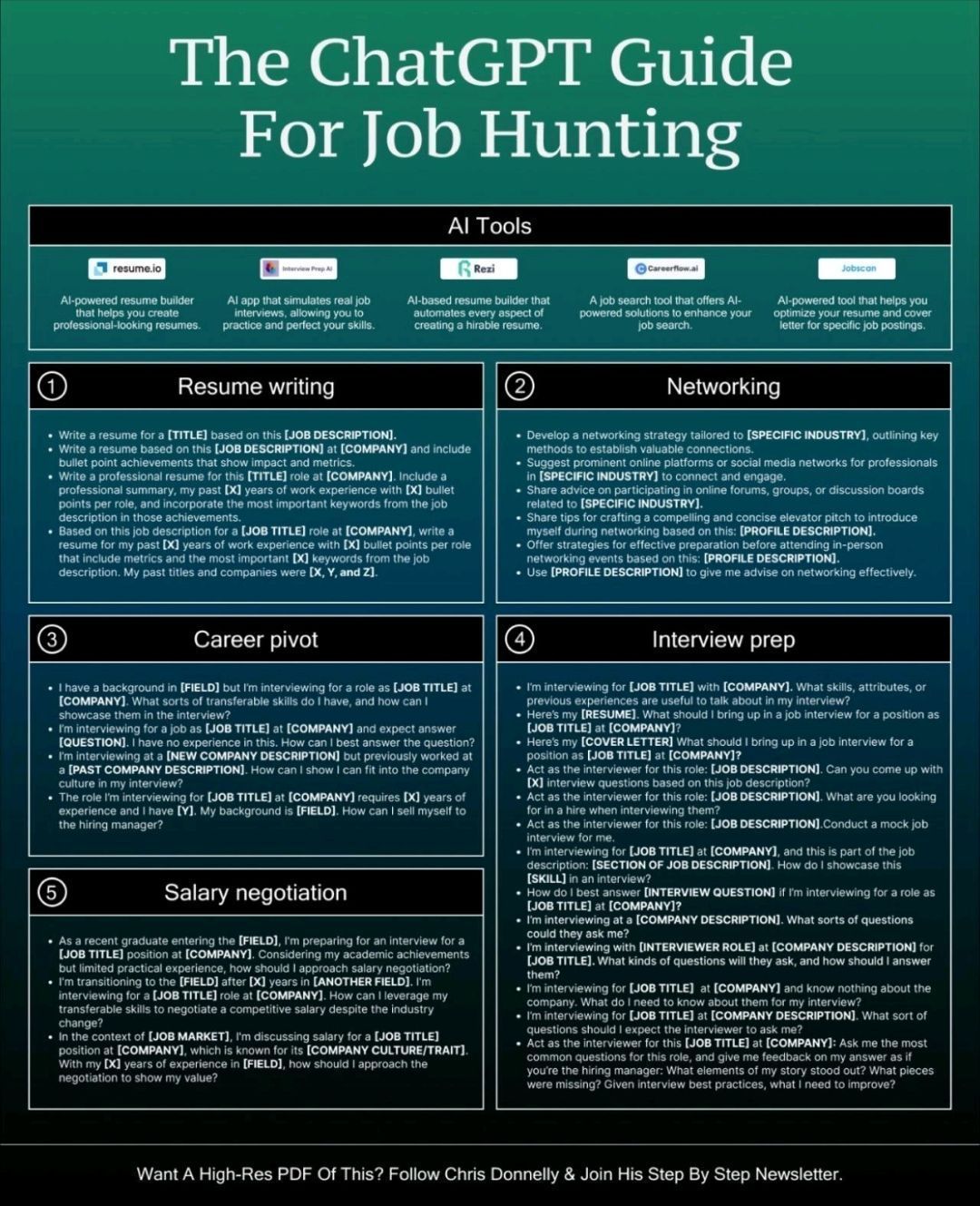 ChatGPT Guide for Job Hunting: Navigate Career Market Successfully