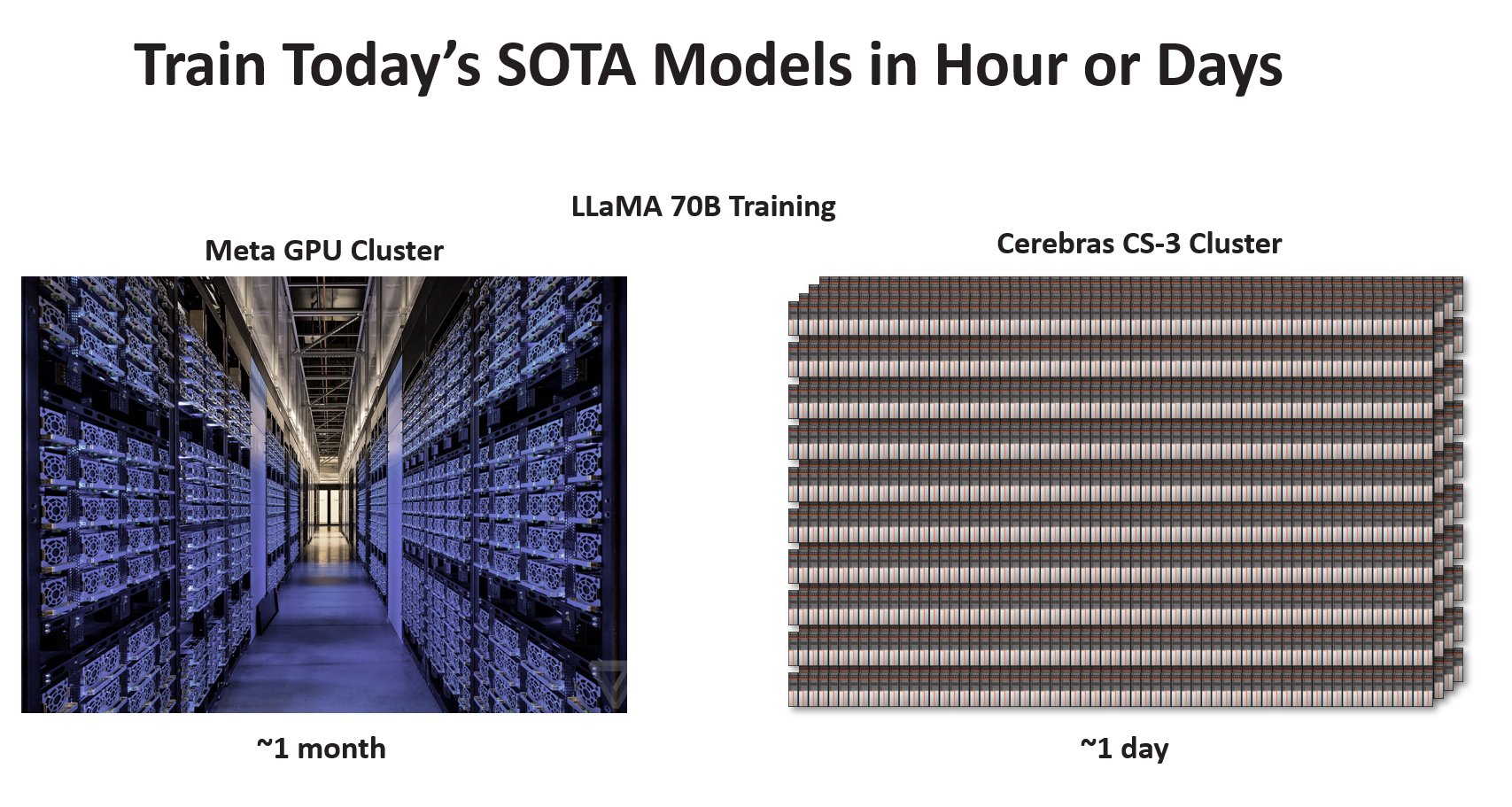 Cerebras CS-3 Achieves 256 Exaflops for AI Supercomputing