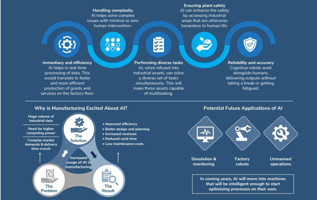Artificial Intelligence Transforming Manufacturing Industry Applications