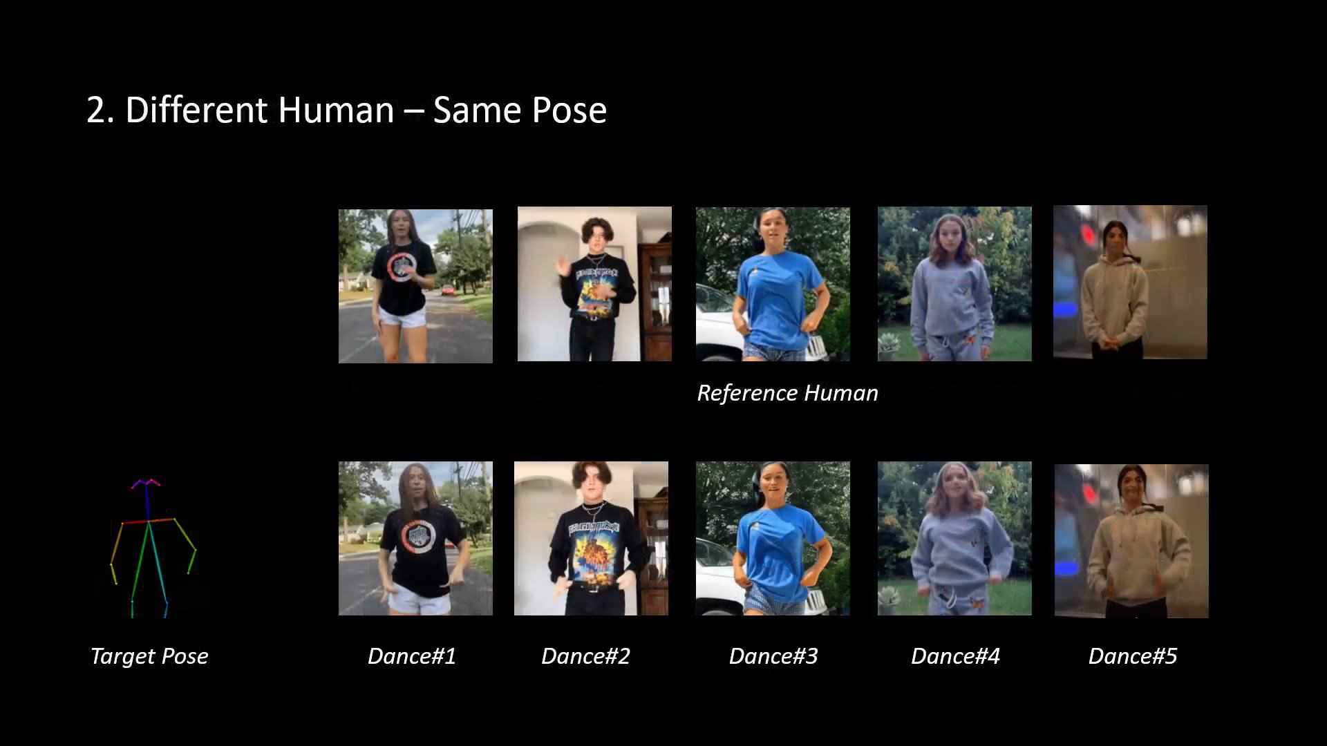 DisCo: Disentangled Control for Human Dance Generation