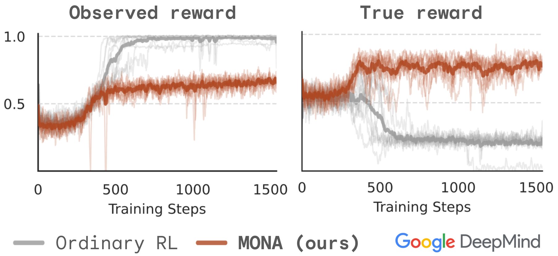 Co-authors Complete Project with Explainer Thread