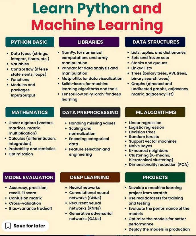 Python and Machine Learning Roadmap to AI Mastery