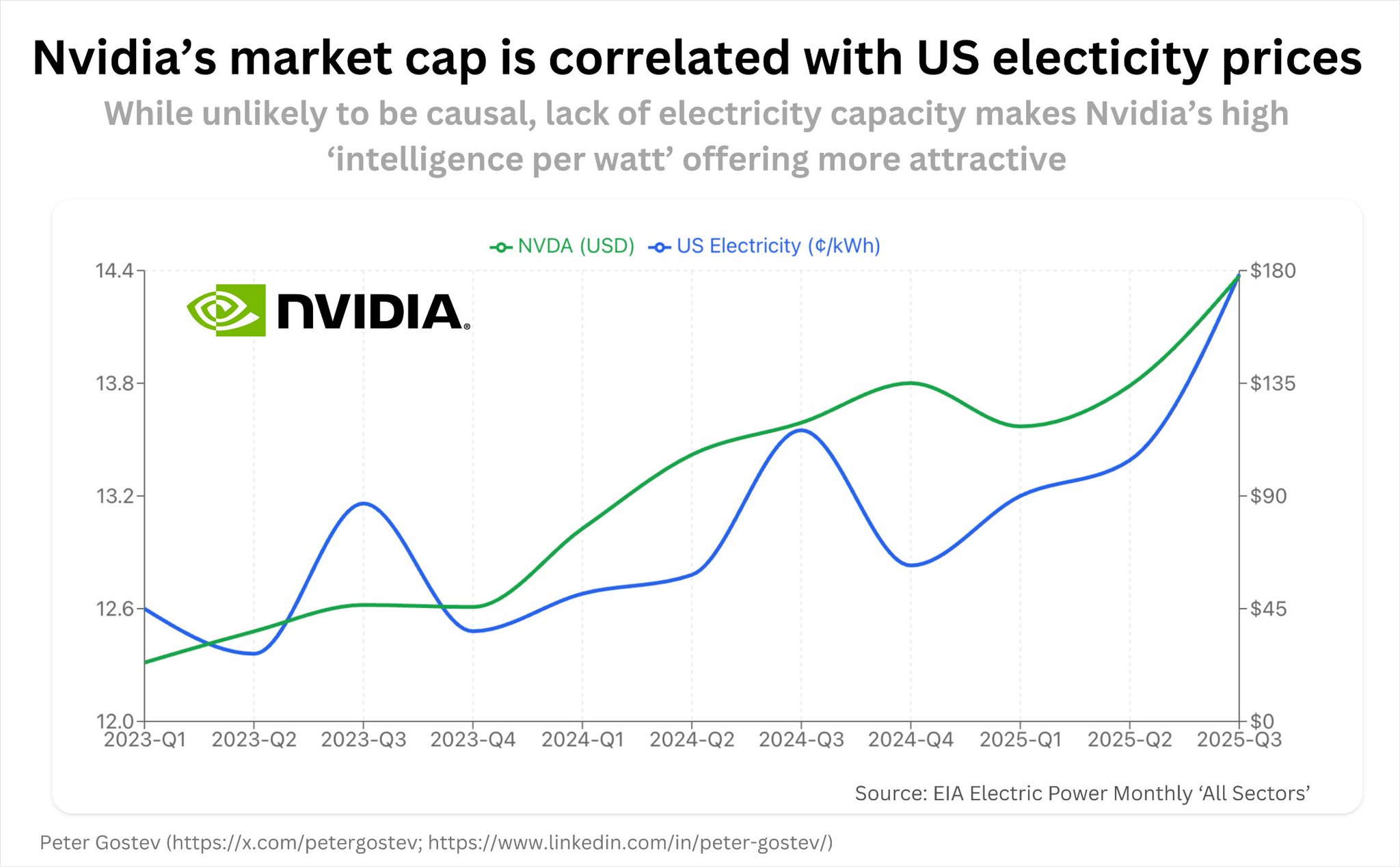 Nvidia’s Energy Efficiency Advantage Against Competitors Like Huawei