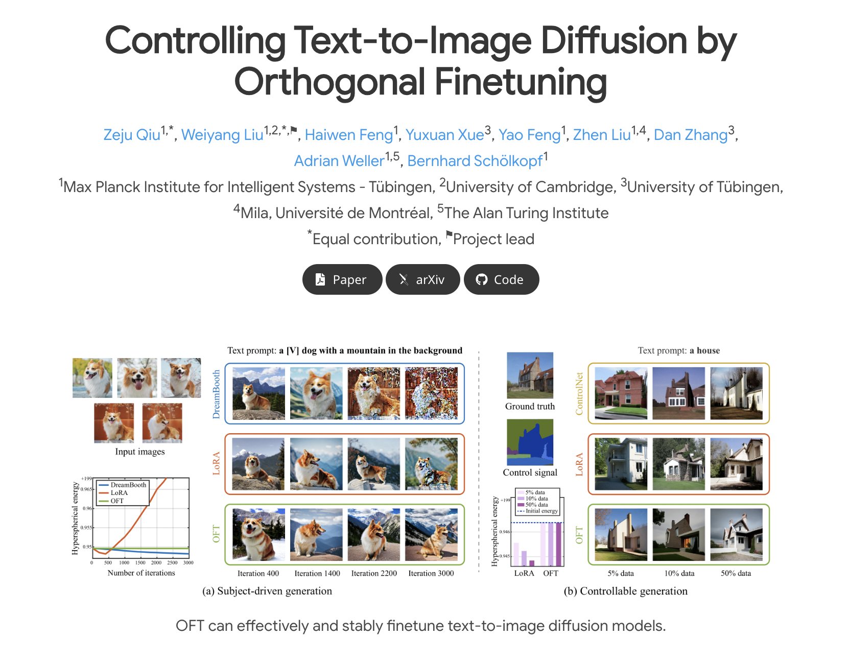 Controlling Text-to-Image Diffusion by Orthogonal Finetuning