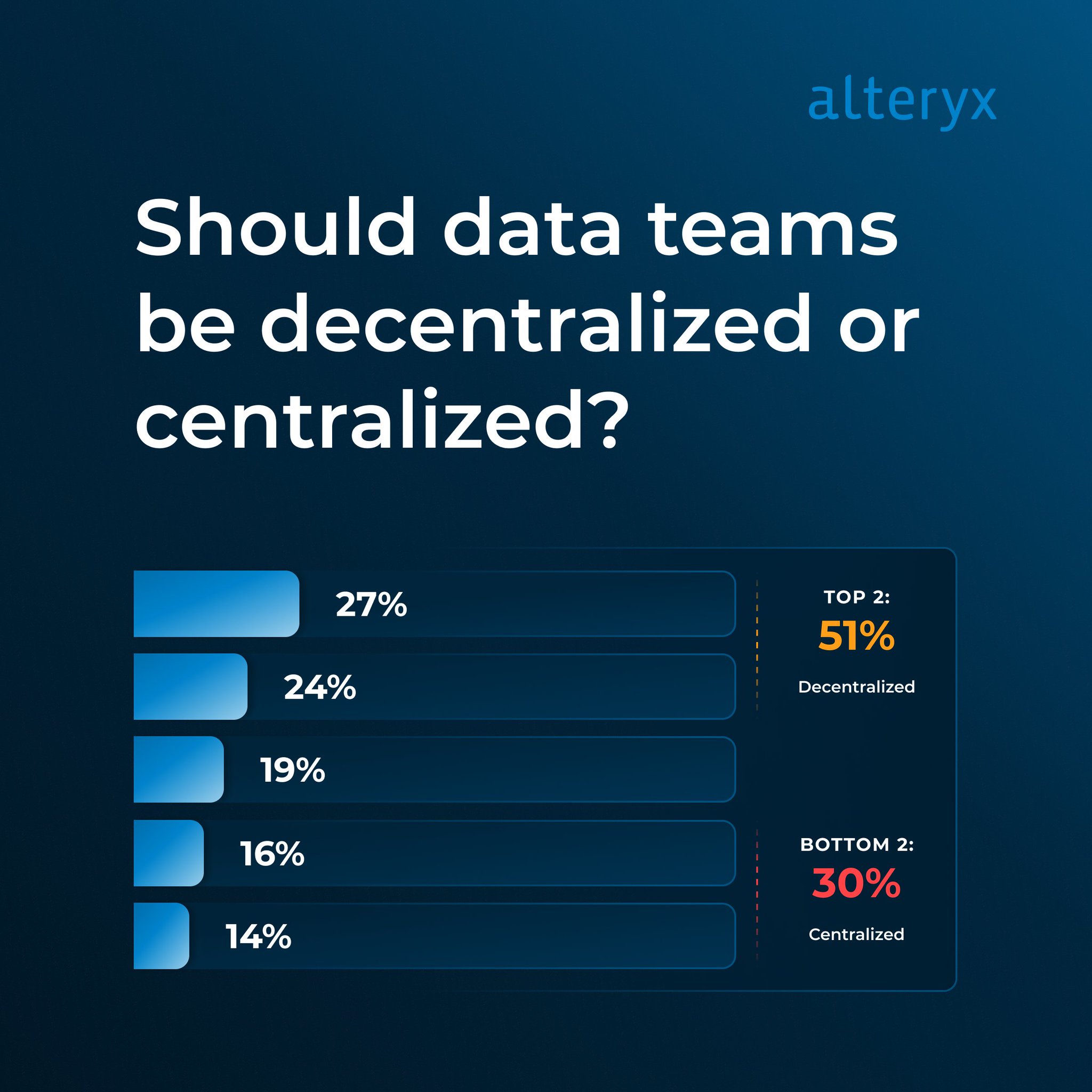 Future of Data Teams: Decentralized vs Centralized Structure