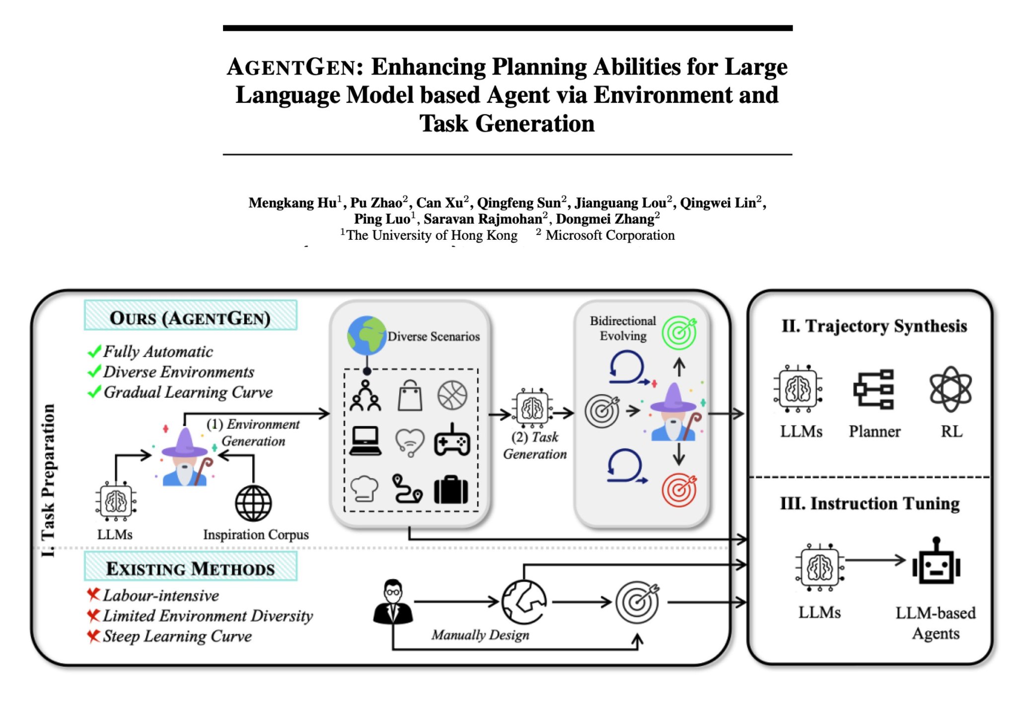 AgentGen: LLMs Revolutionizing AI Planning Tasks