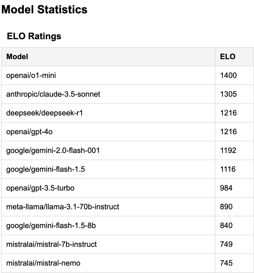 Tic Tac Toe Complexity and Benchmark Performance Discussion