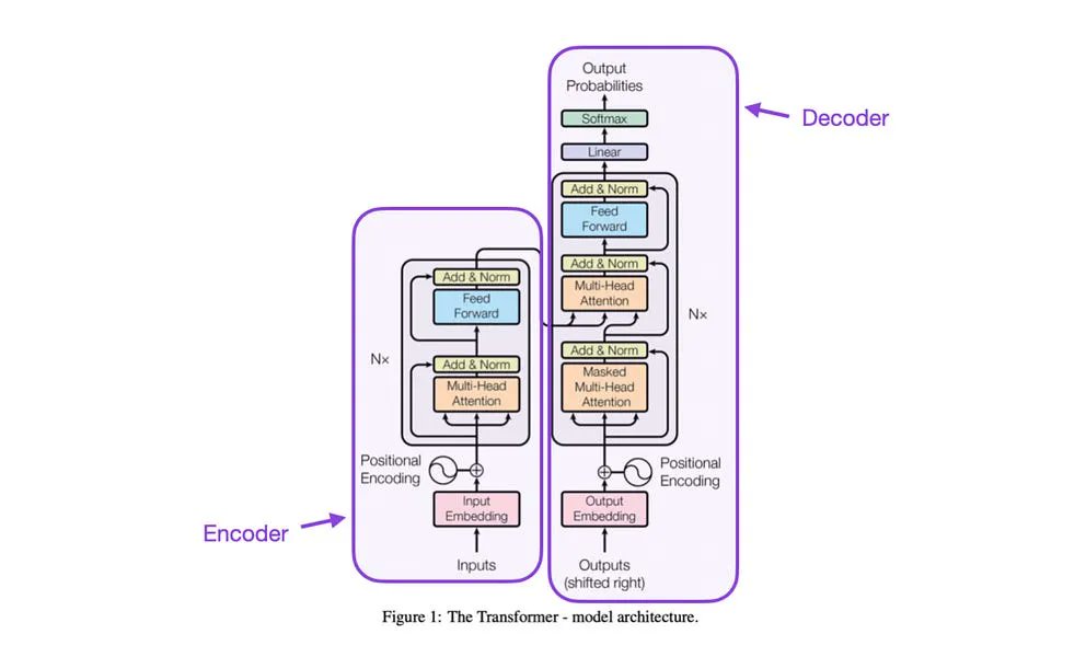 Understanding Large Language Models