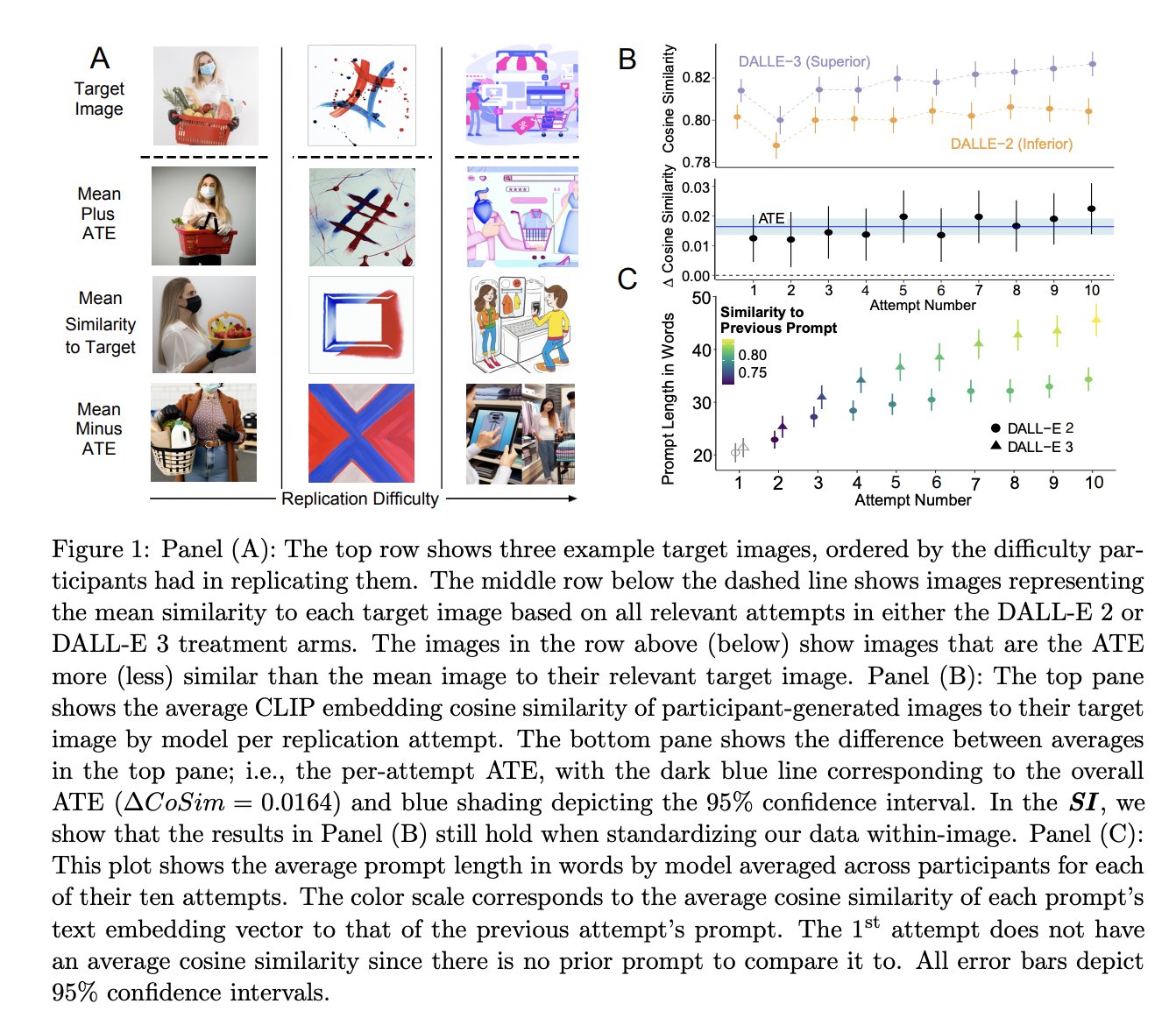 Blind study compares DALL-E versions on image recreation task
