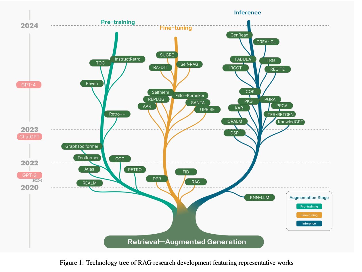 Key Research Topics for Improving RAG Accuracy in LLM Applications