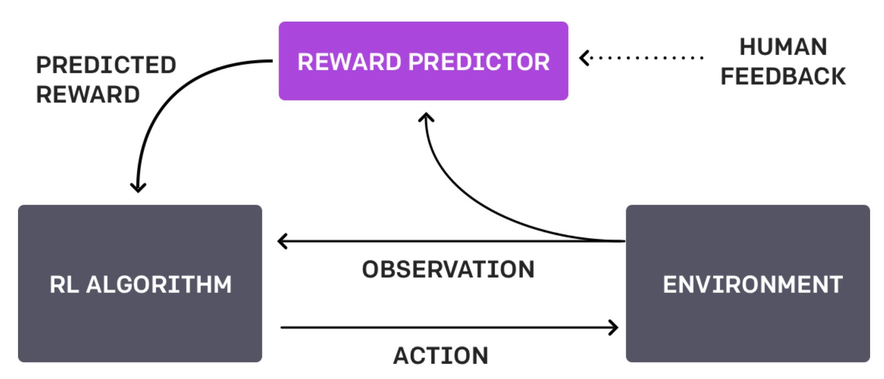 Reinforcement Learning for Machines