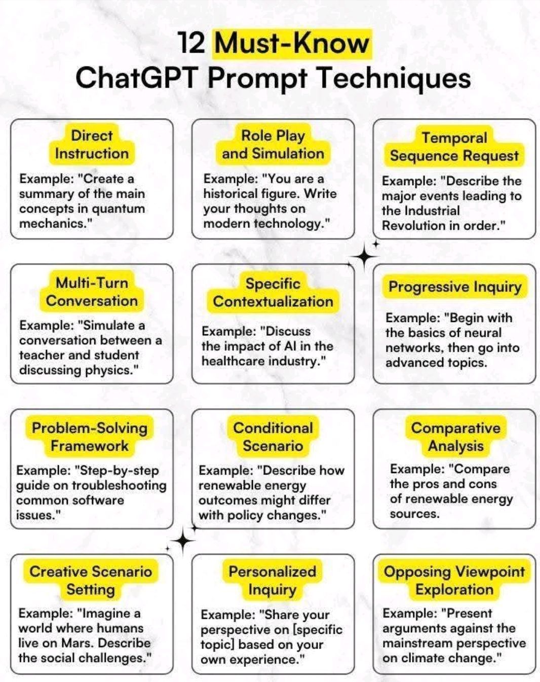 12 Essential ChatGPT Prompting Techniques for Better Results