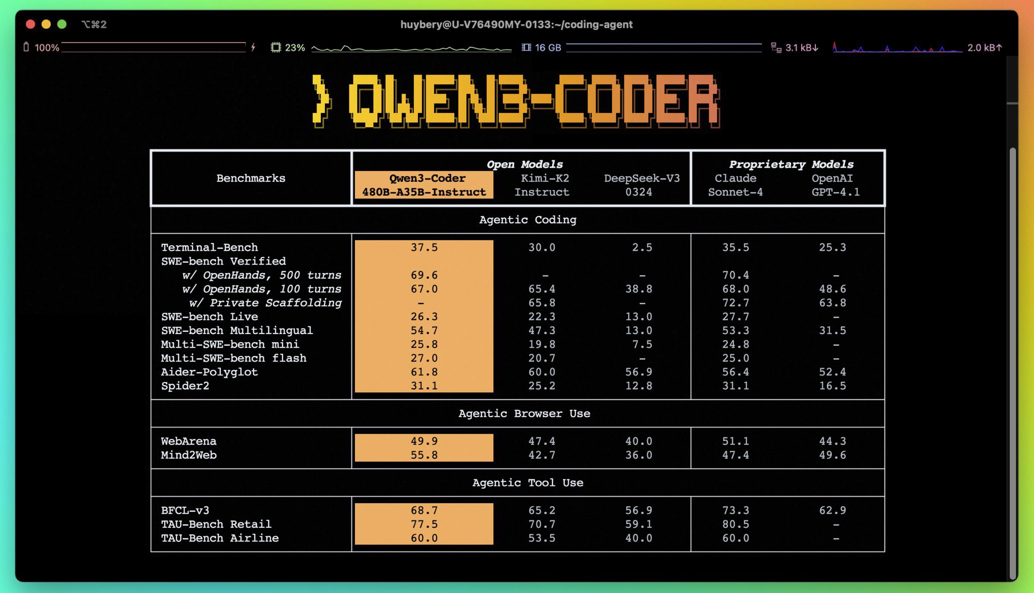 Qwen Unveils Qwen3-Coder-480B-A35B-Instruct