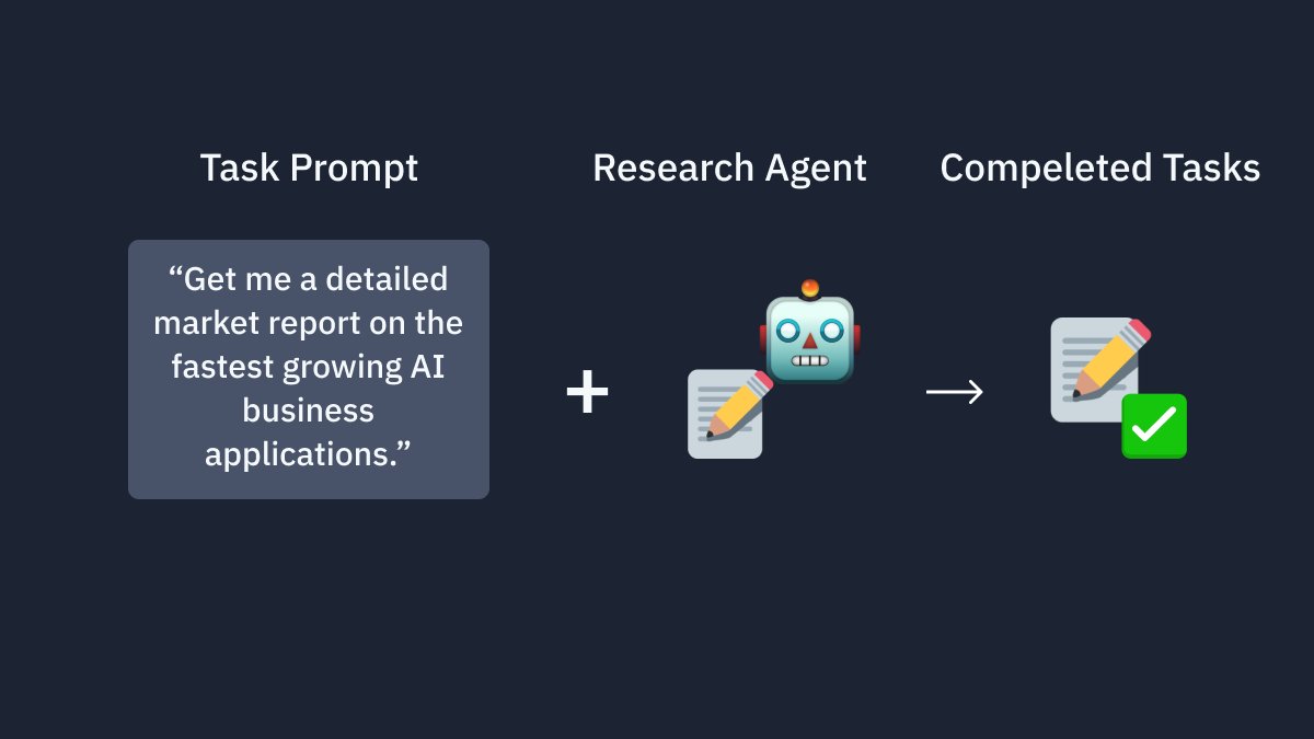 AI Research Agent Automates Internet Information Collection