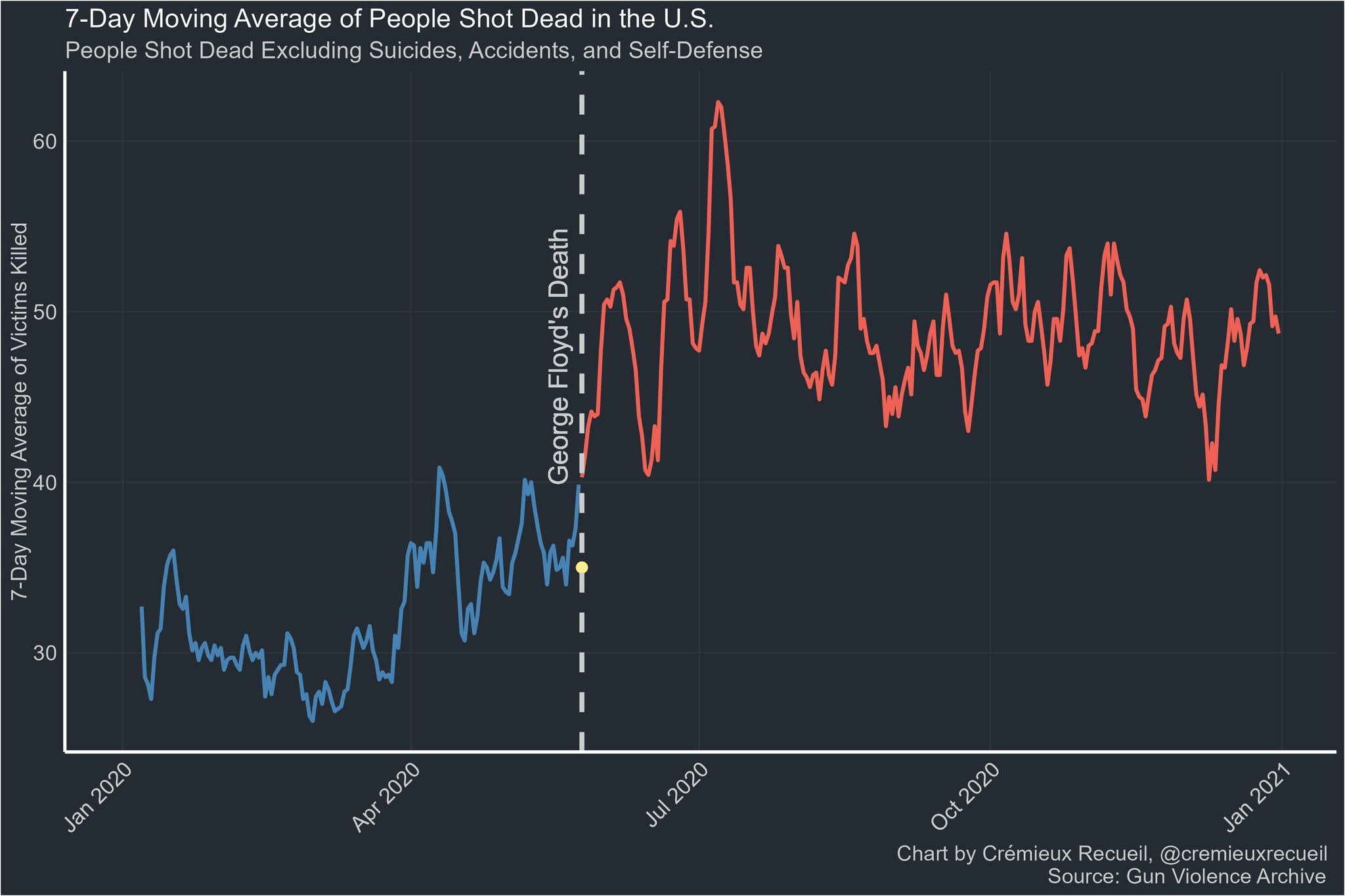 Chart Misinterpretation: Fixed Index vs Year-over-Year Change