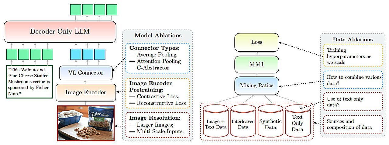 Publishing Criteria vs Practical AI Effectiveness: MM1 Insights