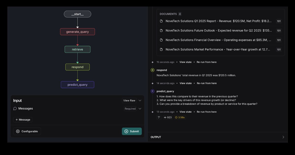 Elasticsearch and LangGraph RAG Integration for Powerful Applications