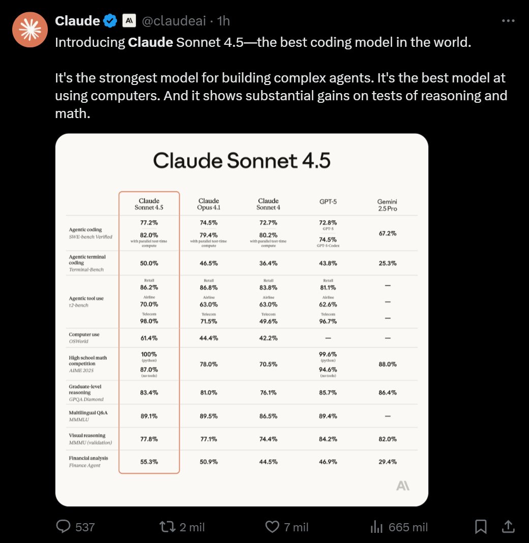 Claude Sonnet 4.5 Released: Anthropic’s New Best Programming Model