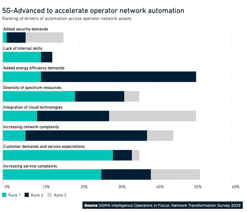Network Automation Drivers: Complexity, Expectations, and Cloud Adoption