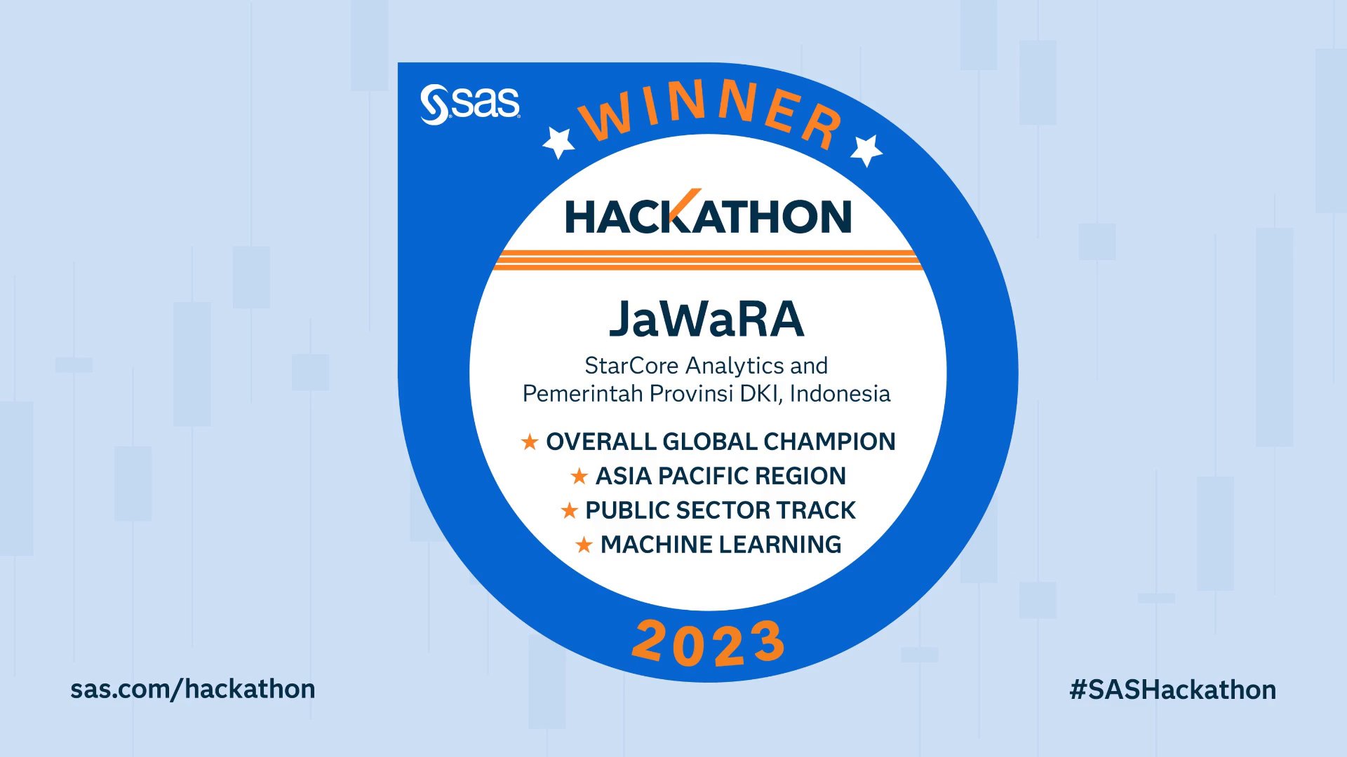 SAS AI IoT Team Wins Hackathon Predicting Indonesian Floods