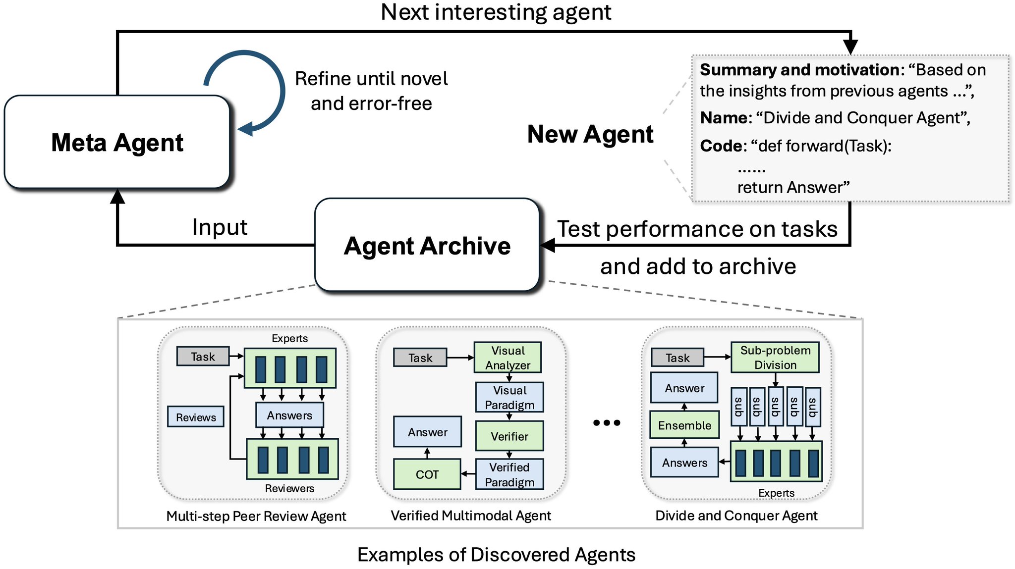 AI Agents: What You Need to Know