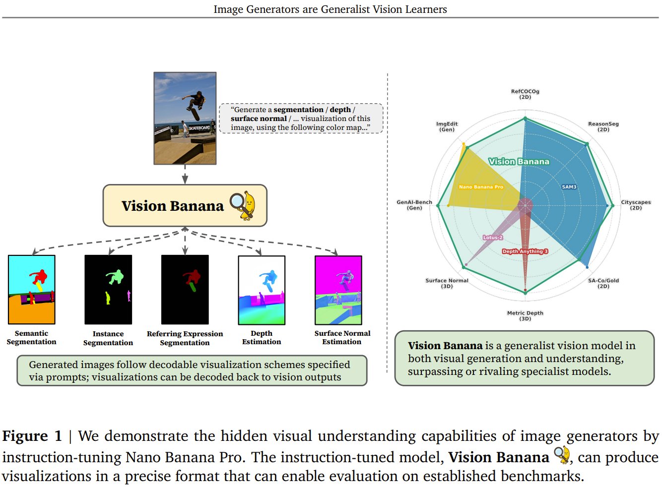 Google Vision Banana: Instruction-Tuned Generalist Image Generator Model