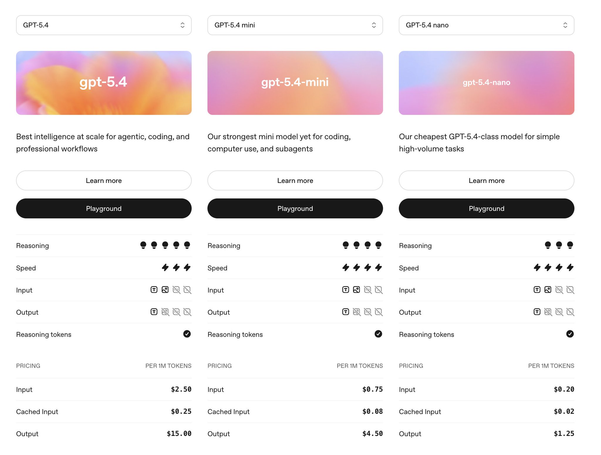 5.4 Mini and Nano AI Models Released at Lower Prices