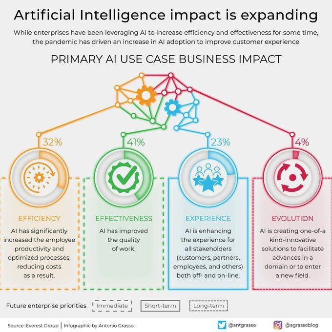 Unleashing The Power of Data in Business and AI