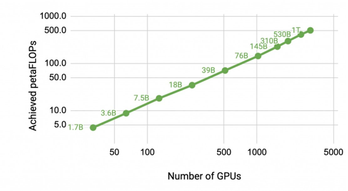 Trillion Parameter Models Demand Massive GPU Infrastructure Investment
