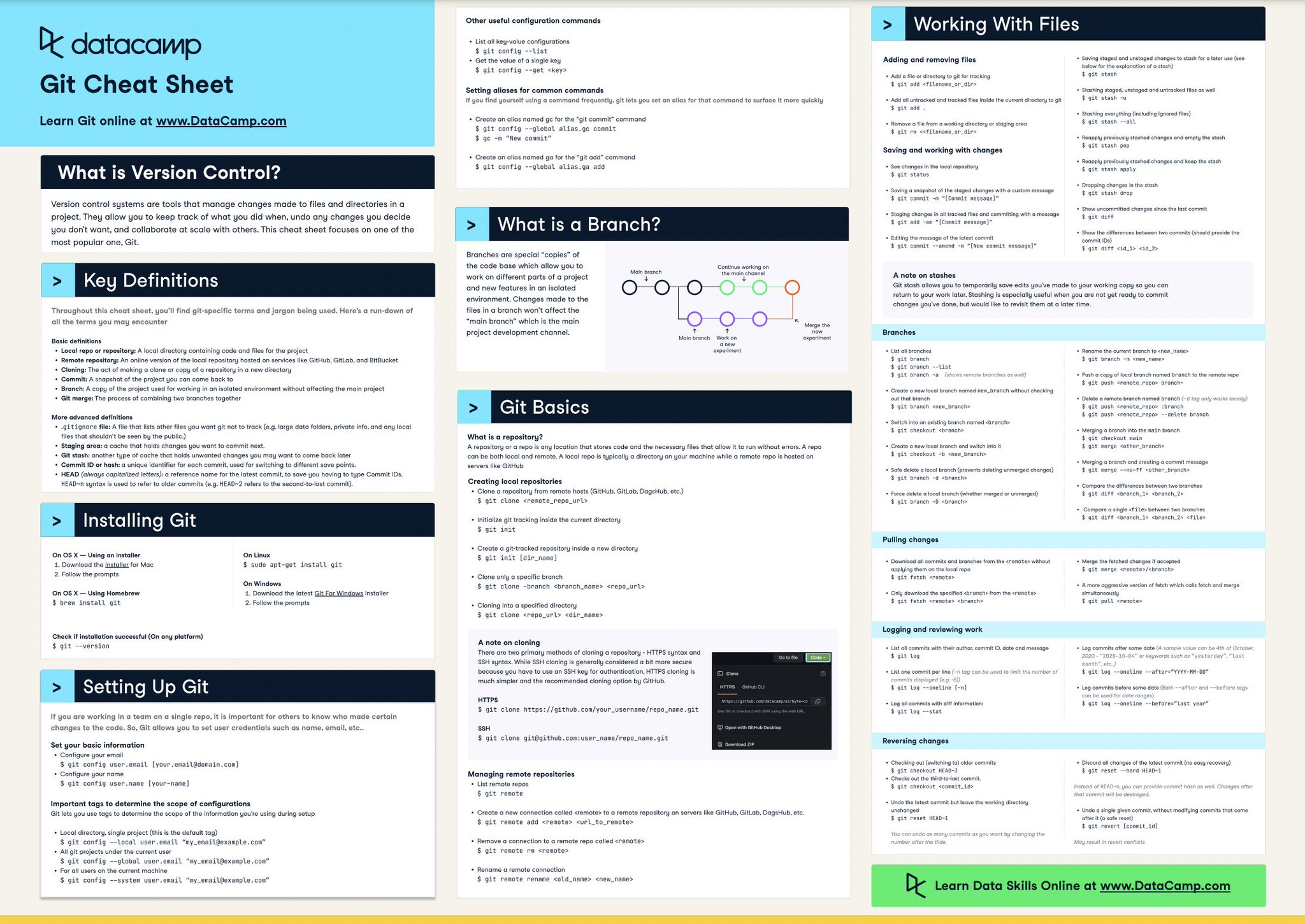 Master GitHub Skills for Programmers and ML Engineers
