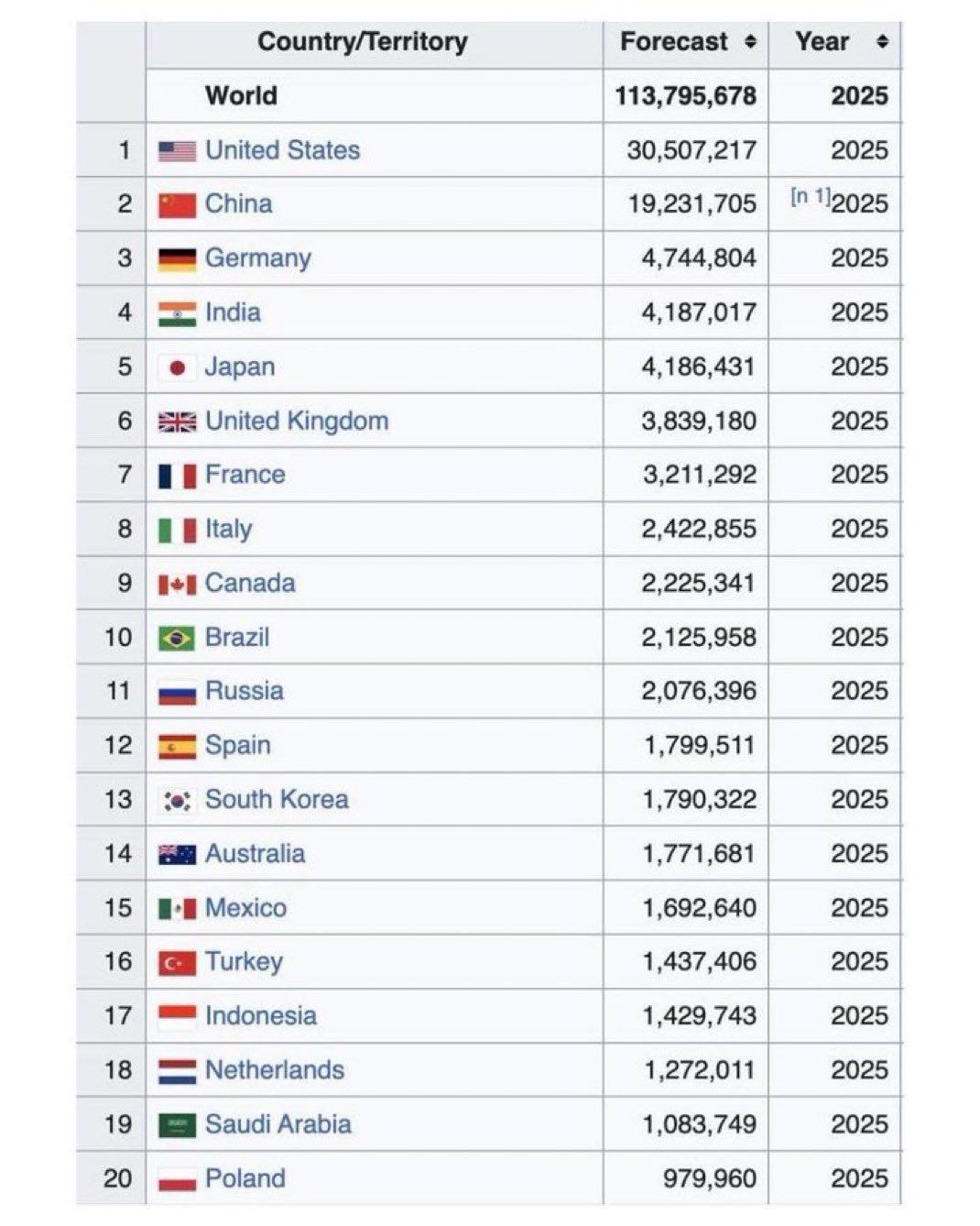 Global GDP Rankings Reveal World Economic Power Distribution