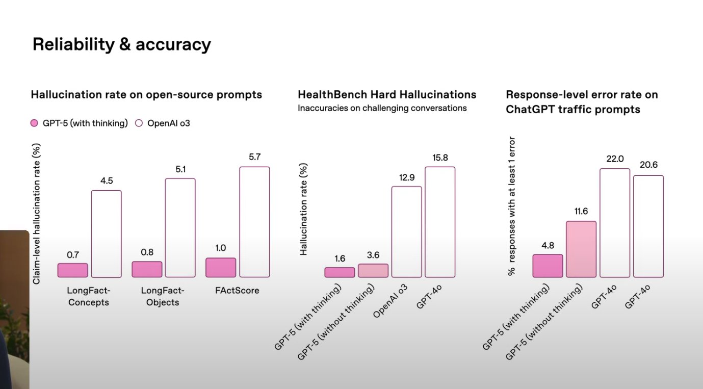 Much Lower Hallucination Rate Achievement