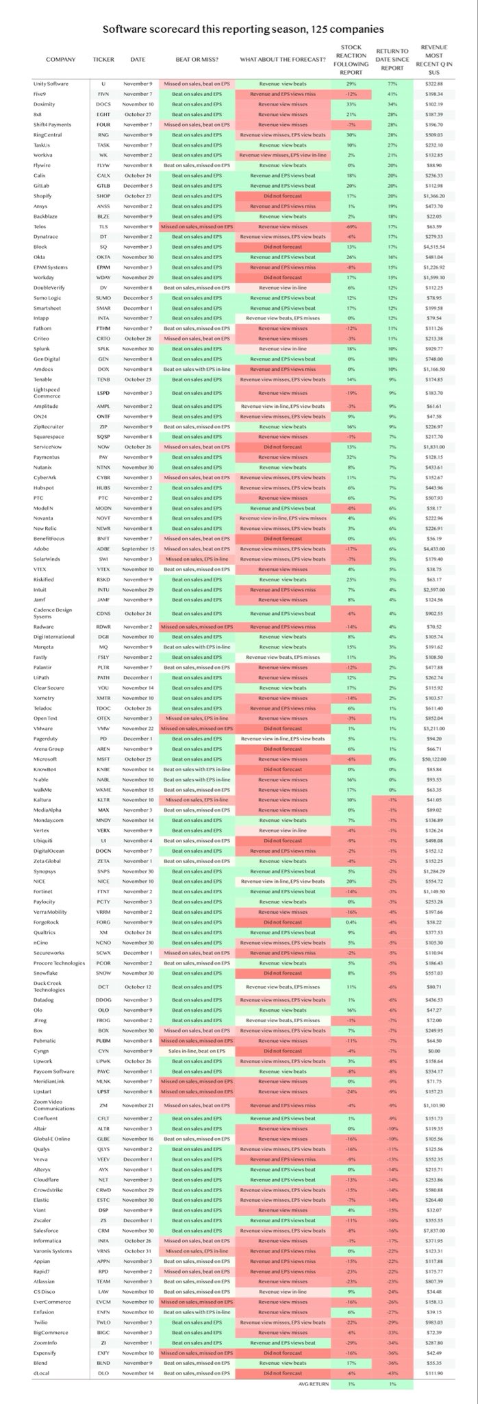 Unity and dLocal Software Performance in Tough Market