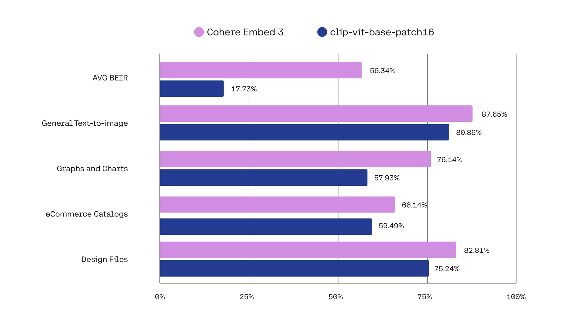 Embed 3 State-of-the-Art Multimodal Embedding Model Released