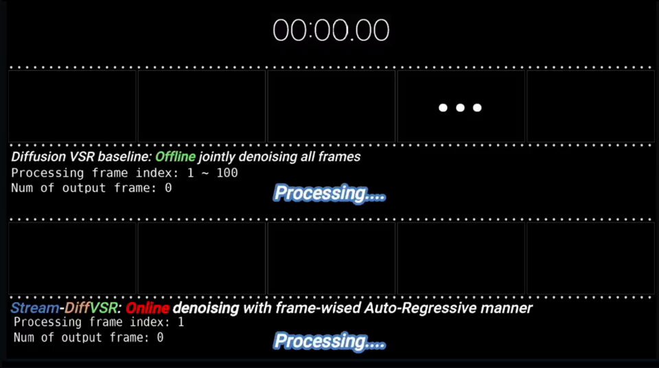 Stream-DiffVSR: Low-Latency Streamable Video Super-Resolution