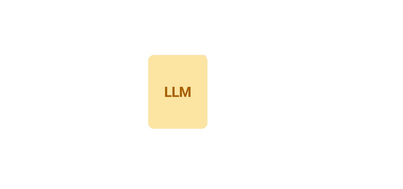 Adaptive Prompting Approach Improves LLM Few-Shot Performance
