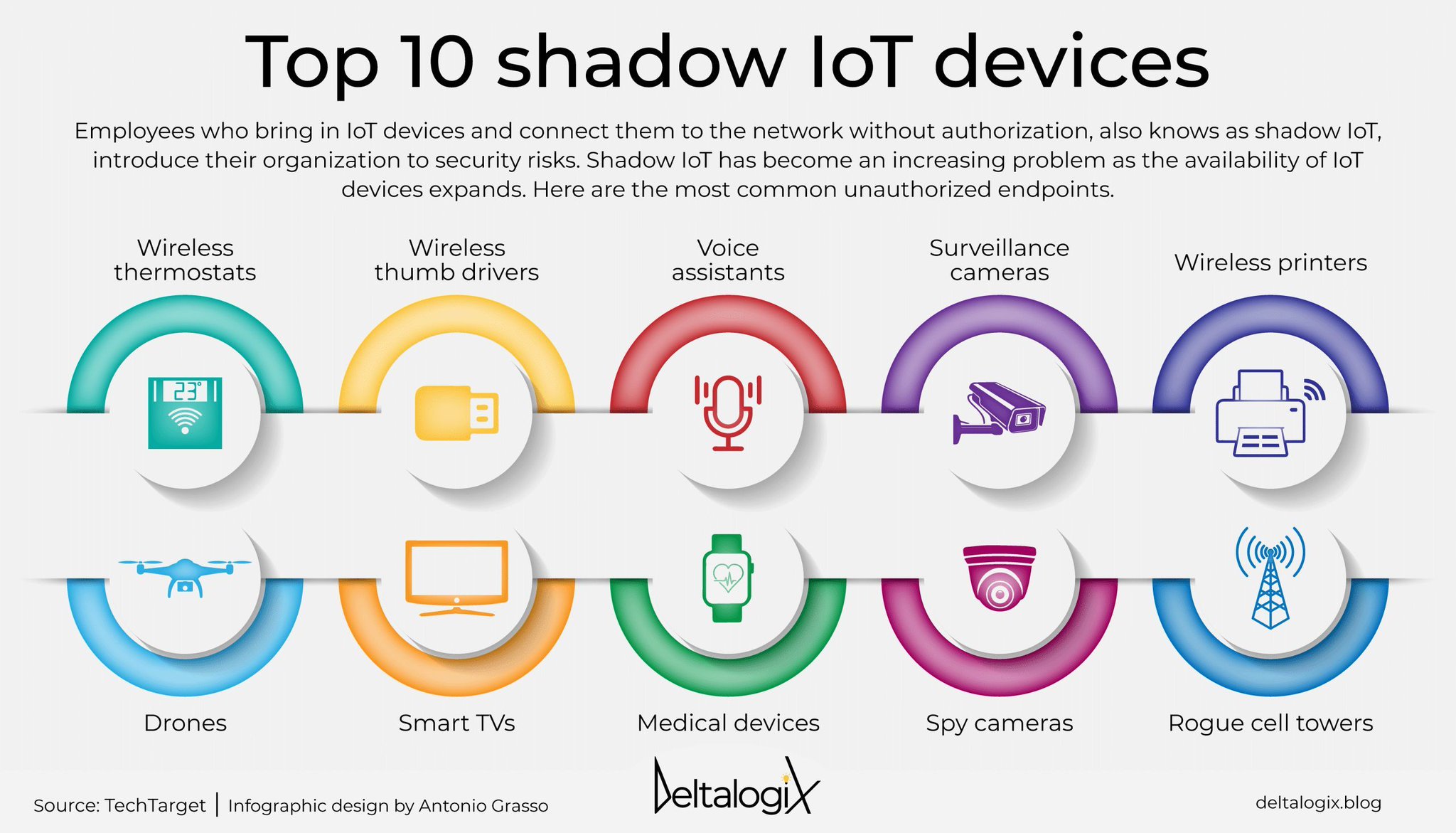 Shadow IoT Devices Pose Unauthorized Network Security Risks