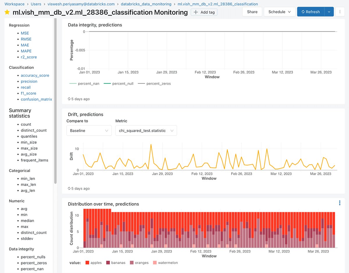 Databricks Lakehouse Monitoring Ensures Reliable Forecasts