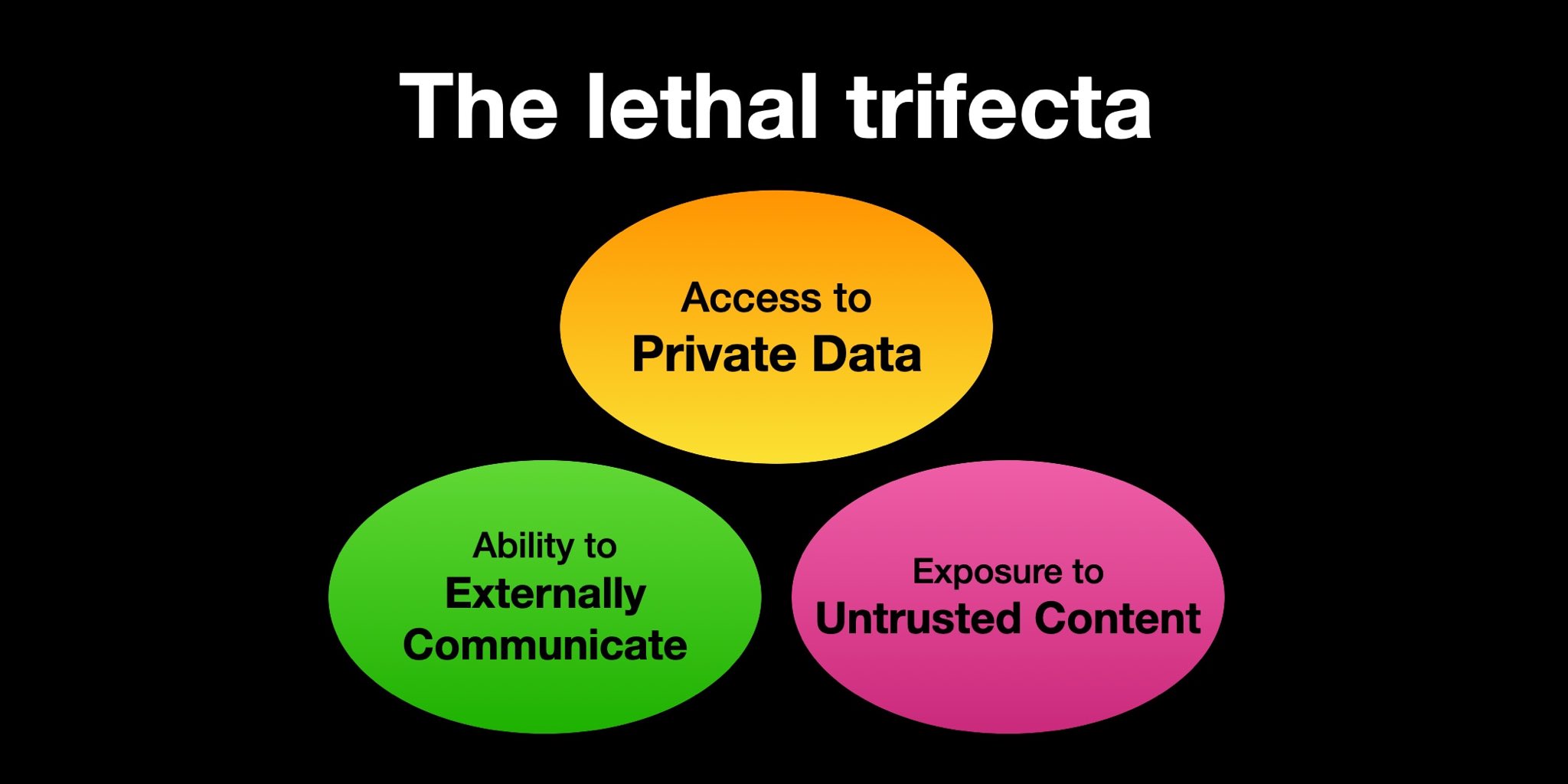 Prompt Injection Attacks in LLMs: A Wild West of Computing