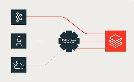 Apache Spark Python Data Source API Simplifies Custom Data Ingestion