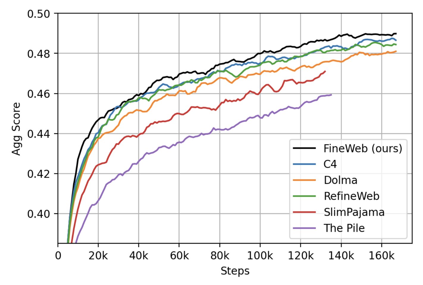 Dataset breakthrough potentially as impactful as GPT-4 model