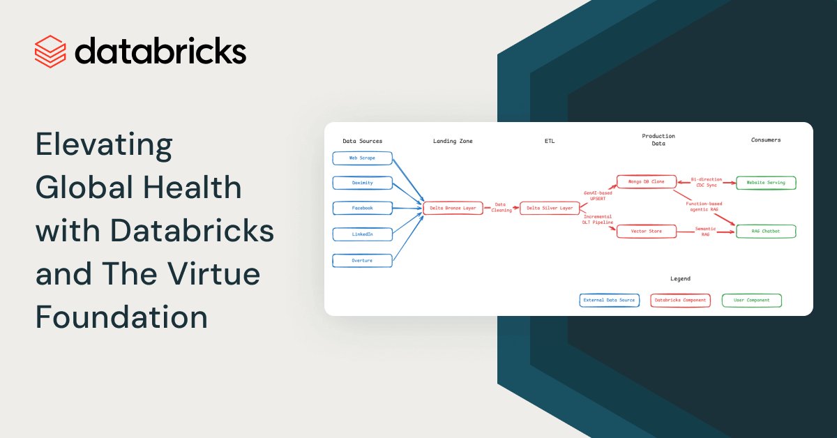 Databricks Supports Virtue Foundation Global Health Data Initiative