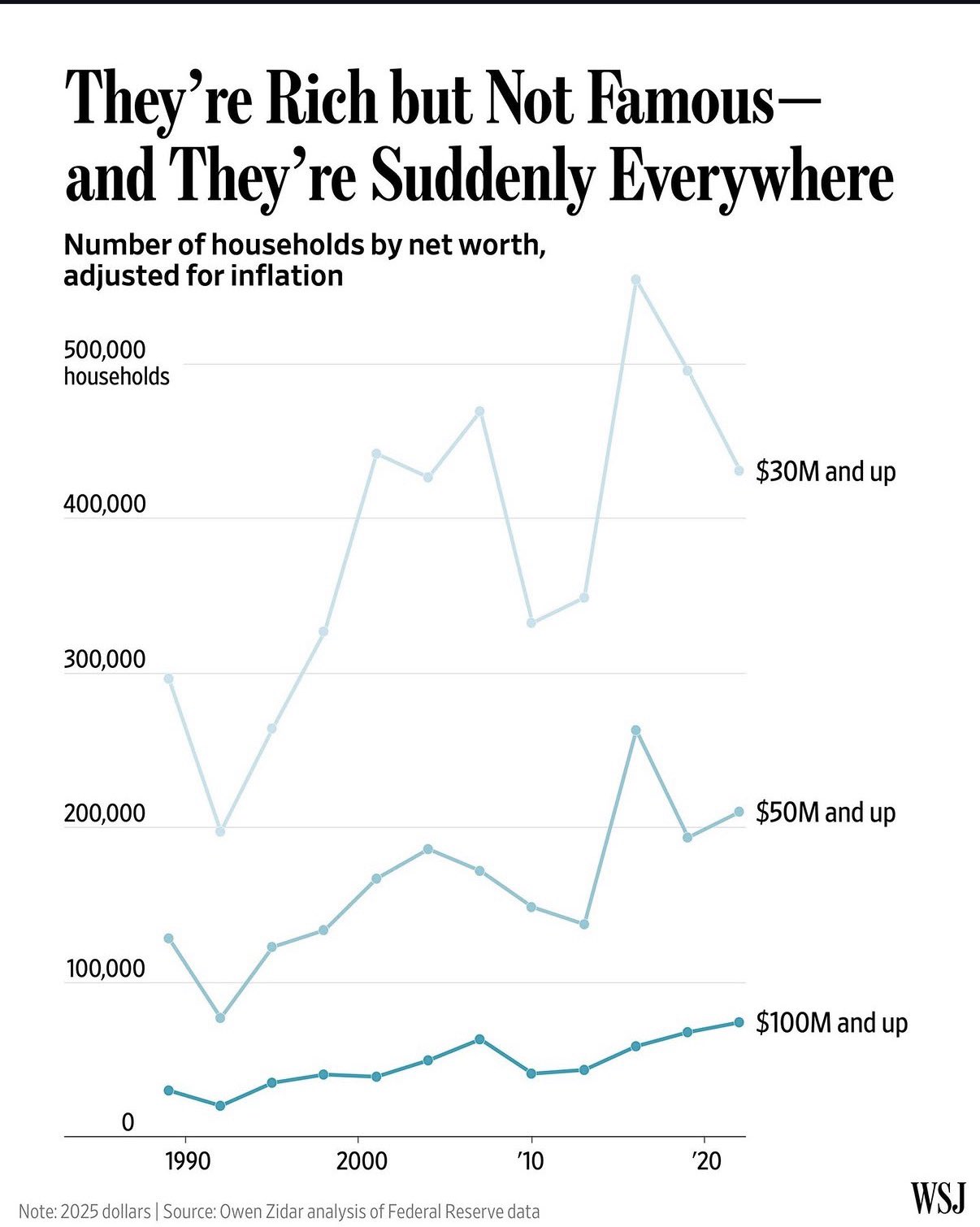 Compounding Strategy: Long-term Investment Lesson