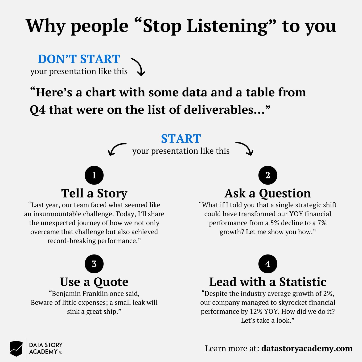 Data Storytelling Fundamentals and Best Practices