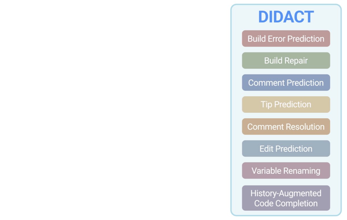 Google advances ML models for software development automation