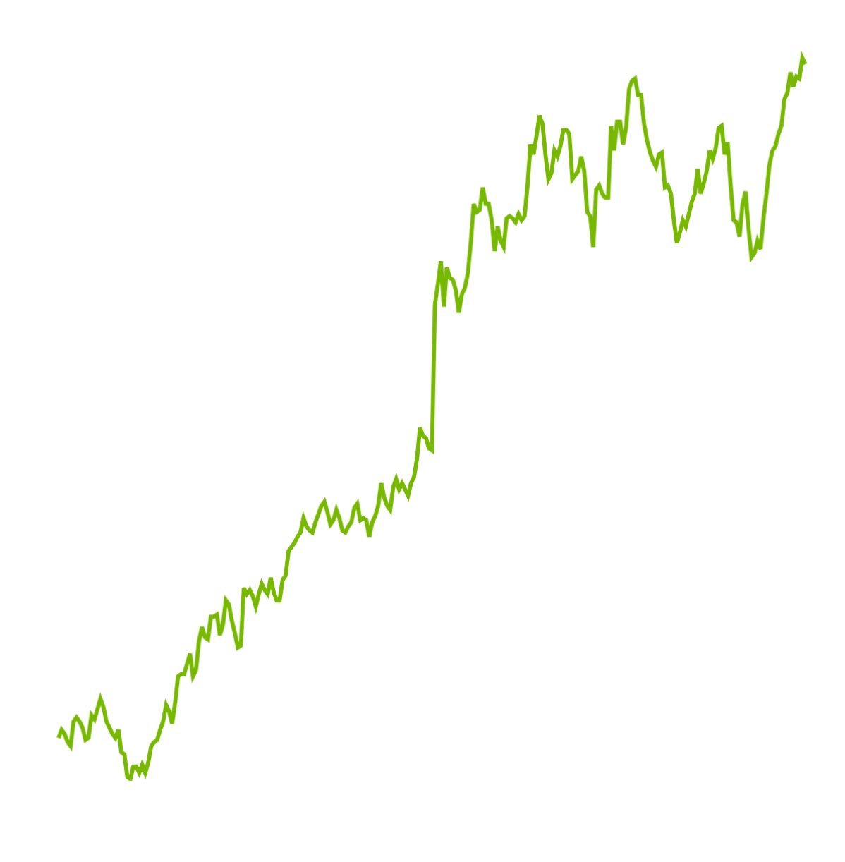 Nvidia earnings beat expected amid strong GPU demand