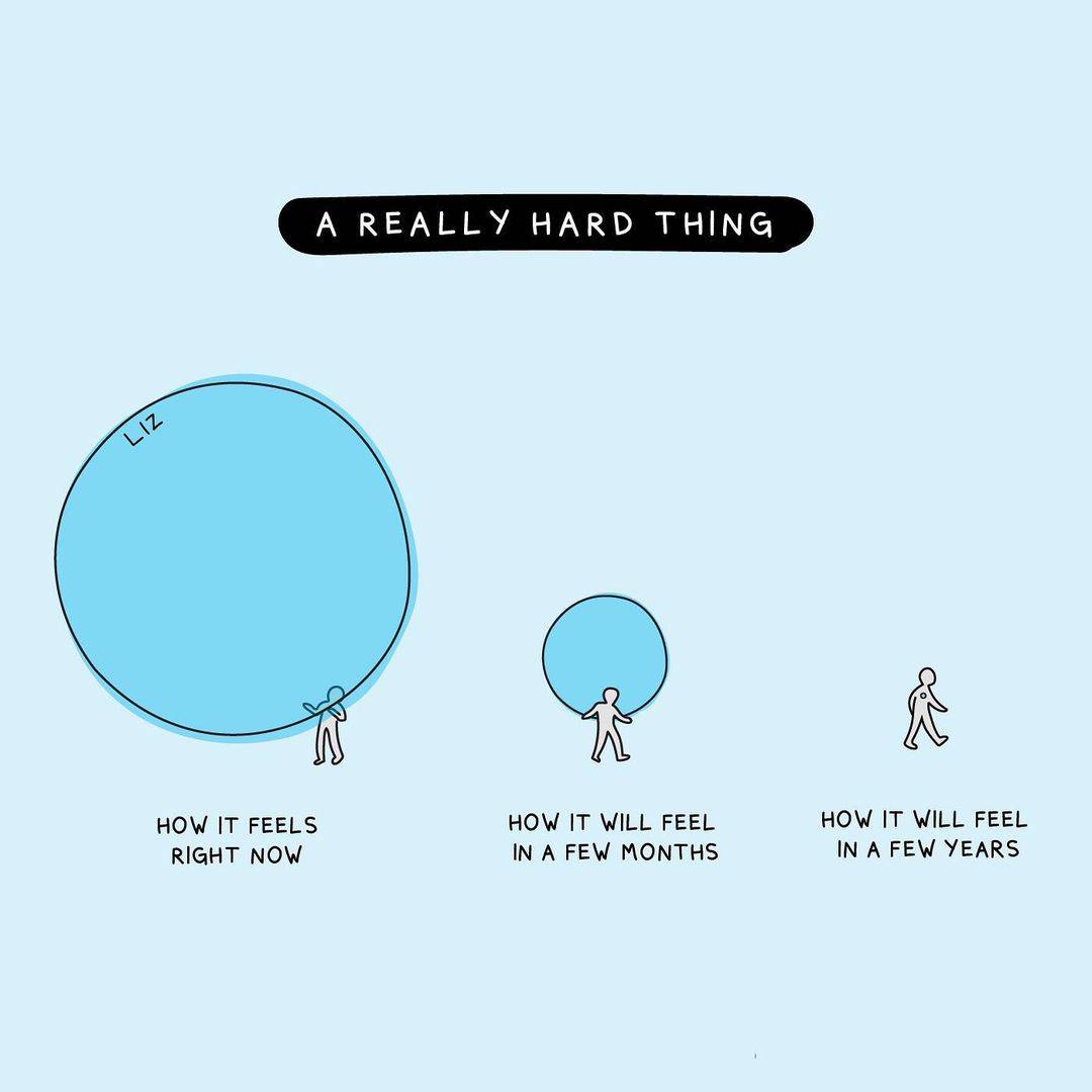 Time and Hard Work: Keys to Success in Tech