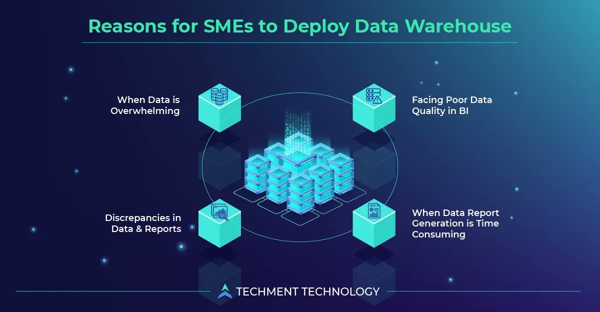SMEs Building Trust Through Data Warehouse Insights