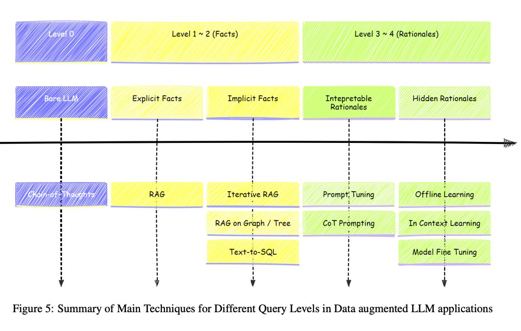 RAG Task Categorization Survey: External Data Classification